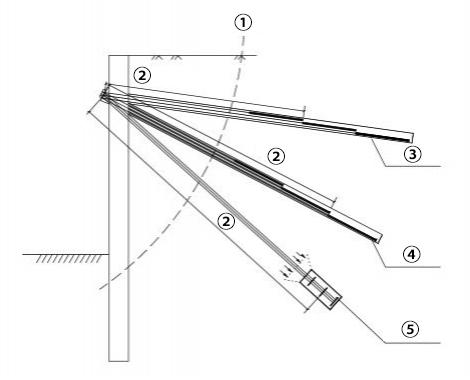 Compressive stress-dispersive technology